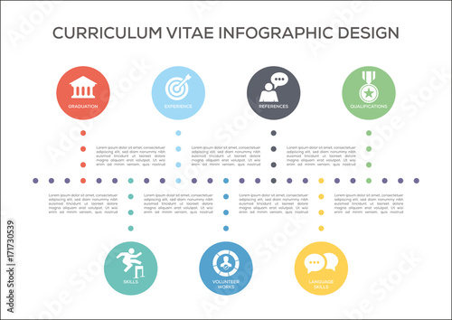Curriculum Vitae Concept