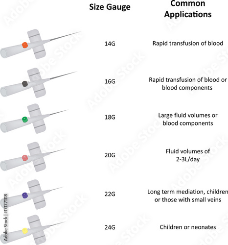 Cannula Collection Illustration