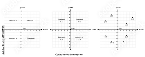 Cartesian coordinate system on white background vector
illustration
