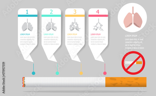 timeline infographic of lung destroyed form tobacco