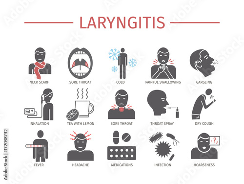 Laryngitis. Symptoms, Treatment. Icons set.