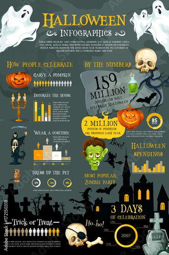 Halloween holiday infographic with graph and chart