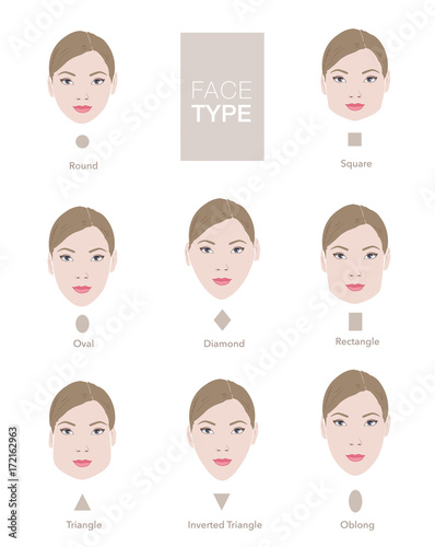 Face types vector template