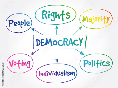 Democracy mind map concept