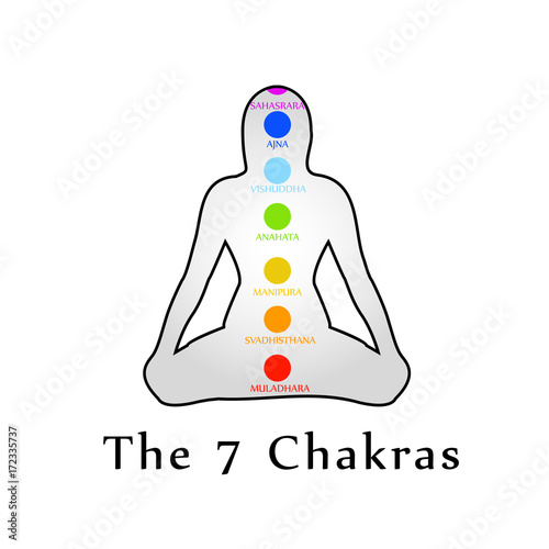 The seven chakras with their respective colors and names