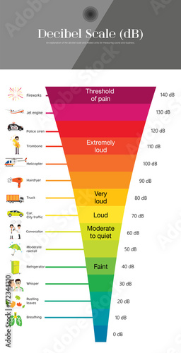 The Decibel Scale photo