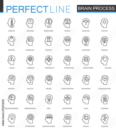 Imagination and mind powe thin line web icons set. Brain mind process power outline stroke icons design.