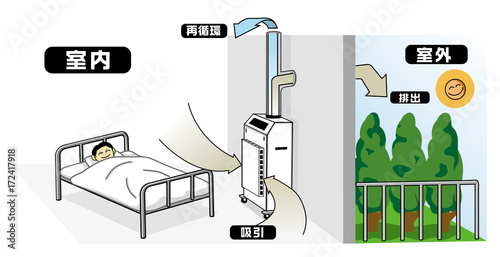 空気清浄 システムイメージ イラスト