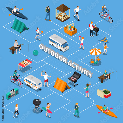 Summer Outdoor Activity People Flowchart