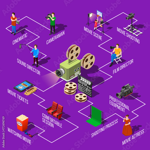 Movie Shooting Isometric Flowchart