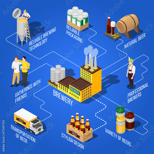 Isometric Beer Flowchart