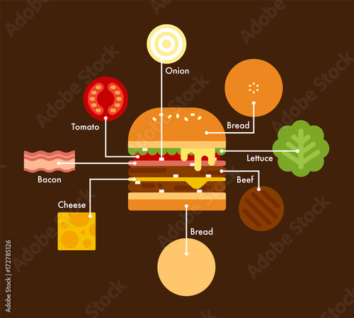 berger recipe vector flat design illustration set 