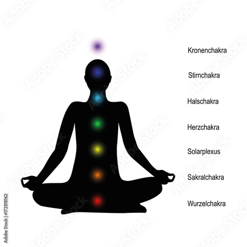 beschreibung der meditationspunkte chakren