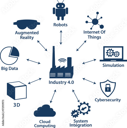Infographic Icons of industry 4.0 .Internet of things network, Smart Factory solution .Smart technology icon, Big data, cloud computing, augmented reality, automatic robotics, cybersecurity.
