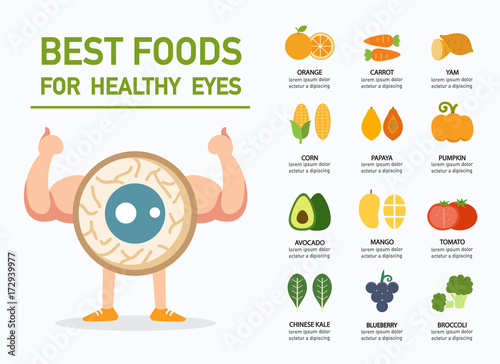 Best foods for healthy eyes infographic, illustration