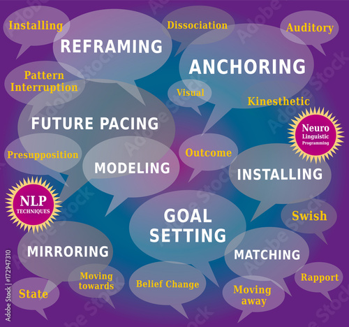 NLP Techniques Diagramme - Programmation Neuro Linguistique - Outil de Coaching - Nuage de Mots en Anglais 