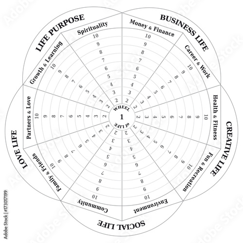 Roue de la Vie - Diagramme - Outils de Coaching - en Anglais - Noir et Blanc
