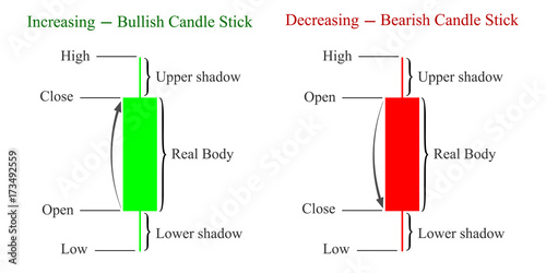 Increasing and decreasing candlestick - stock vector