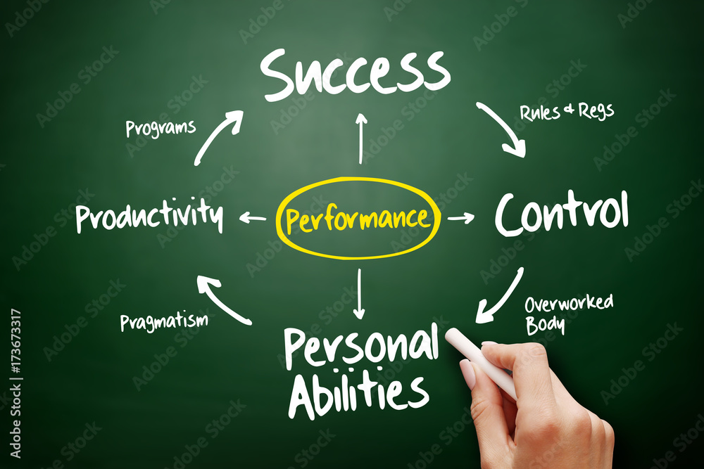 Performance mind map flow chart, business concept on blackboard Performance mind map flow chart, business concept on blackboard