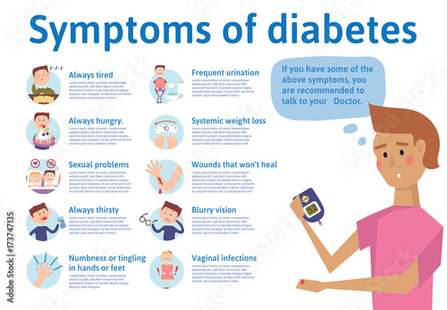 The symptoms of diabetes, infographics. Vector illustration for medical journal or brochure. Young man measures the sugar level by glucometer.