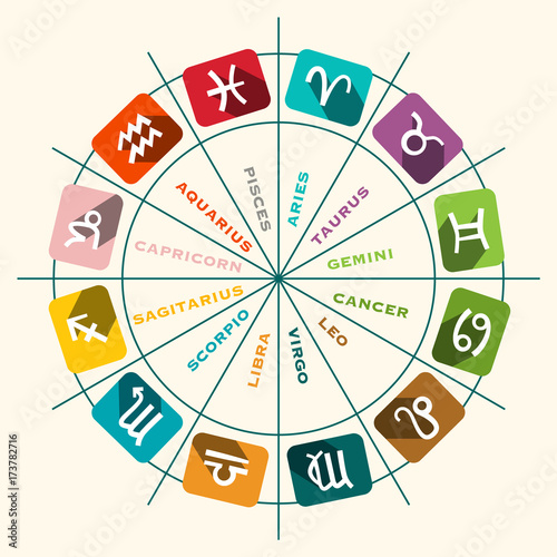 Zodiac Signs. Symbols in Circle. Vector.