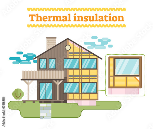 Thermal insulation