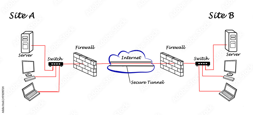 diagram of VPN between servers Stock Illustration | Adobe Stock