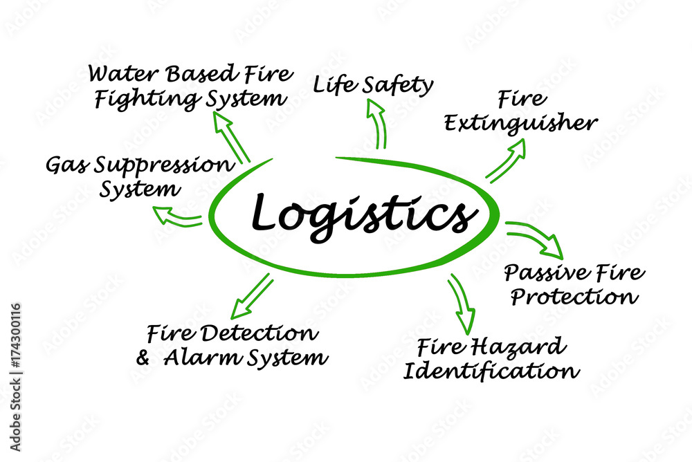 Logistics Logistics
