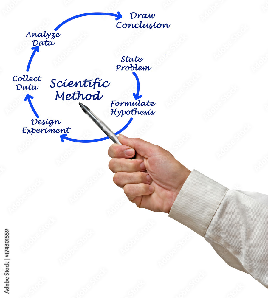Collect Data Scientific Method