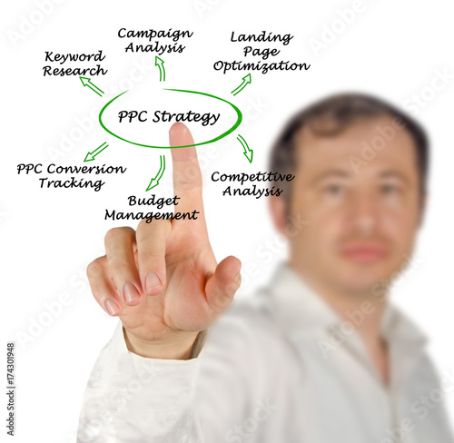 PPC Strategy Research