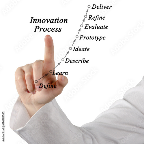 Diagram of Innovation Process photo