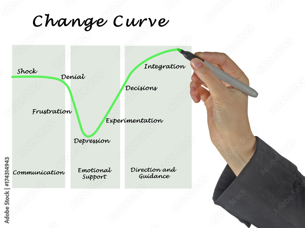 Change Curve. Change Curve.