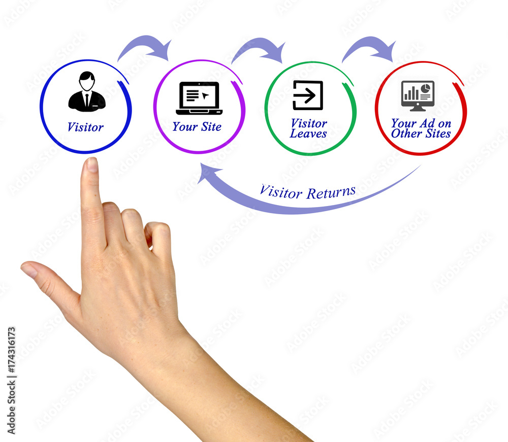Diagram of Retargeting Diagram of Retargeting
