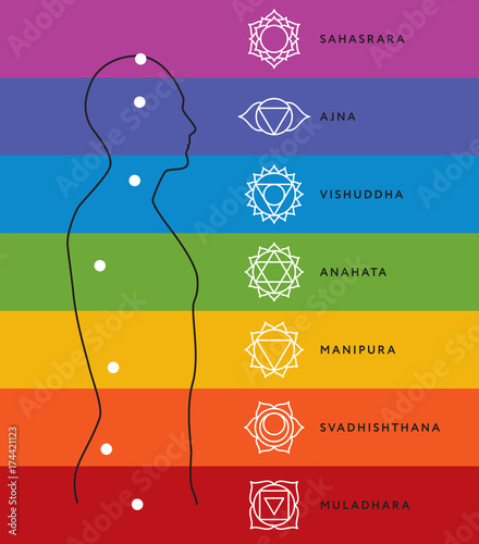Chakra system of human body chart. Seven chakra symbols. Location information of each chakra. Chakra centers