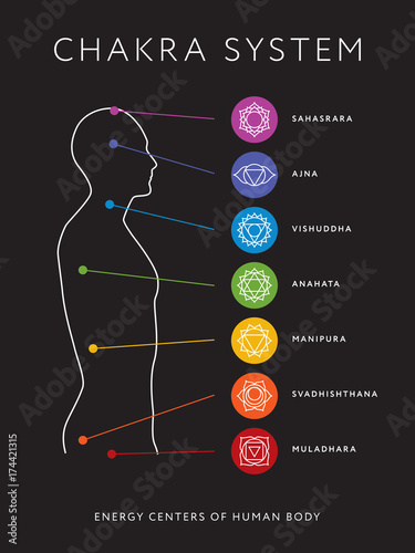 Chakra system of human body chart. Seven chakra symbols. Location information of each chakra. Chakra centers