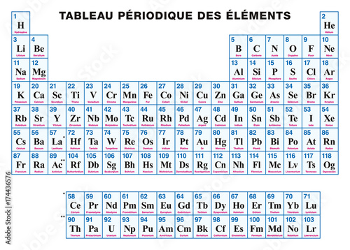 Periodic Table of the elements. FRENCH. Tabular arrangement of the chemical elements with their atomic numbers, symbols and names. 118 confirmed elements and complete seven rows. Illustration. Vector.