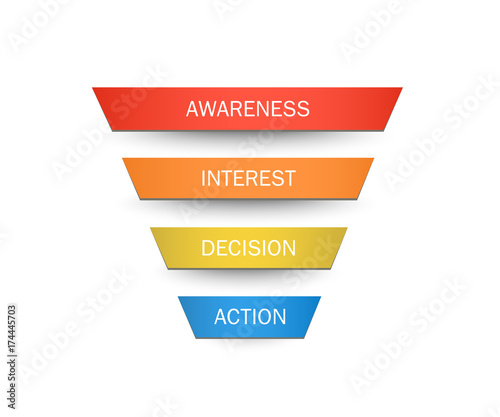 Stages of a Sales Funnel