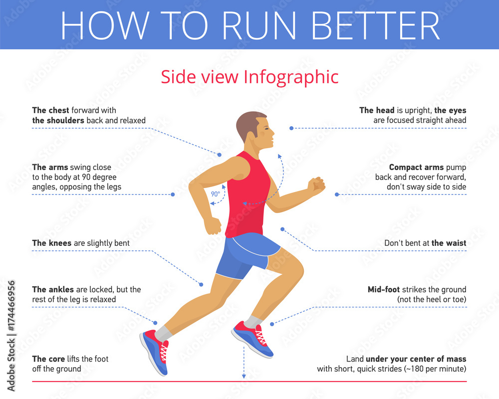 The Good Technique And Right Pose Of Running Side View Flat The Good Technique And Right Pose Of Running Side View Flat