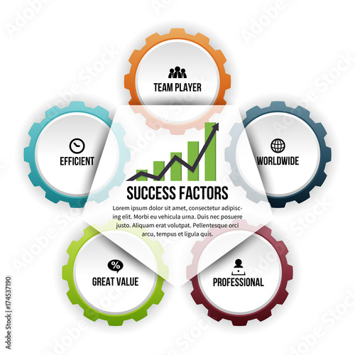 Gear Success Factors