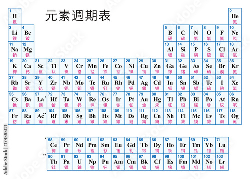 Periodic Table of the elements. CHINESE. Tabular arrangement of the chemical elements with their atomic numbers, symbols and names. 118 confirmed elements and complete seven rows. Illustration. Vector