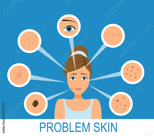 Facial treatment infographic with cartoon girl