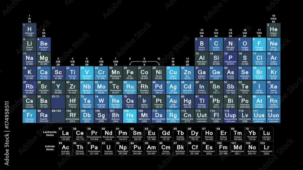 Computer Periodic Table Periodic Table display for user interface background and computer ...