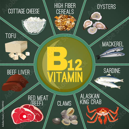 Vitamin B12 Image