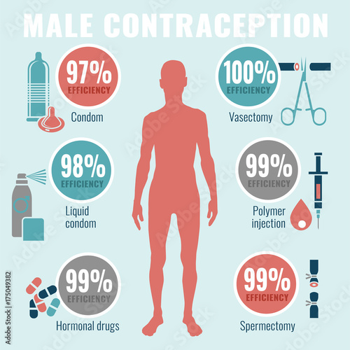 Man Contraception Pictograms photo