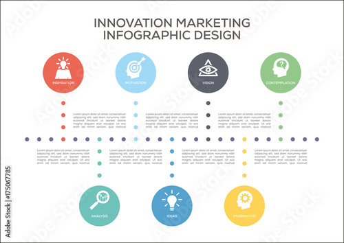 Innovation Marketing Concept