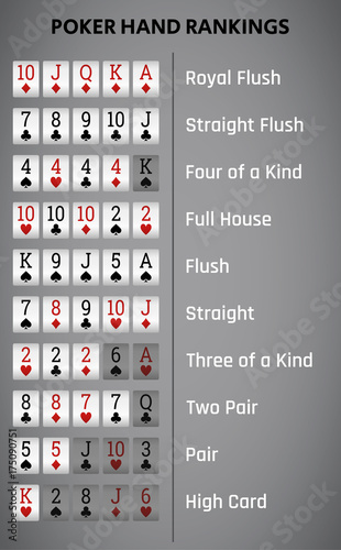 Texas holdem poker hand rankings combination.