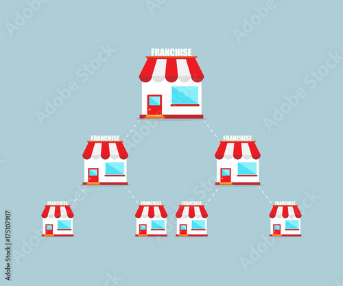 Franchise business concept, franchise marketing system