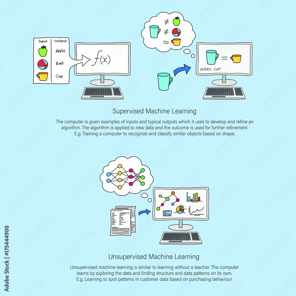 Fotografie, Obraz Machine Learning line art infographic showing ...