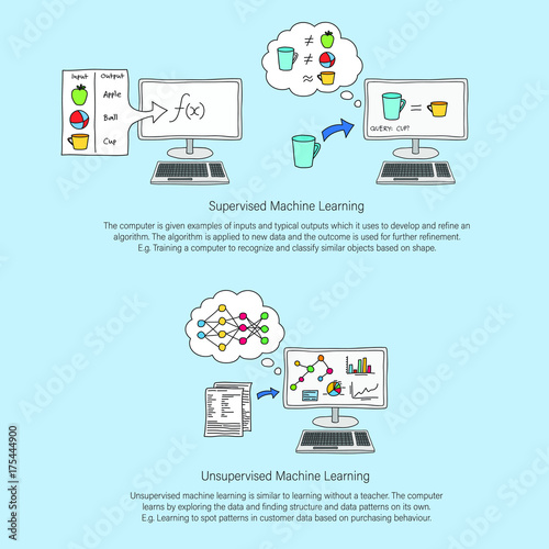 Machine Learning line art infographic showing supervised and unsupervised machine learning with descriptive paragraph of each. Colour filled line art. photo