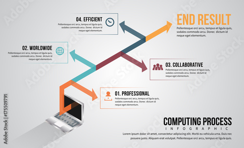 Computing Process Infographic